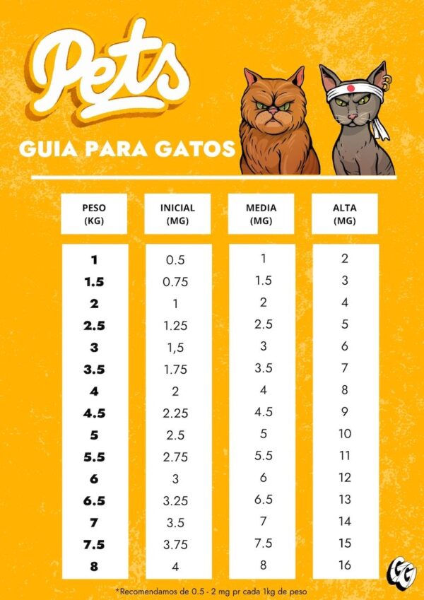 guia cbd gatos